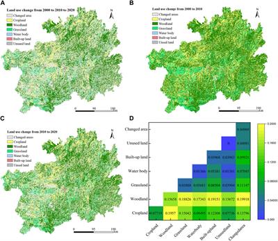 Spatial heterogeneity of human activities and its driving factors in karst areas of Southwest China over the past 20 years
